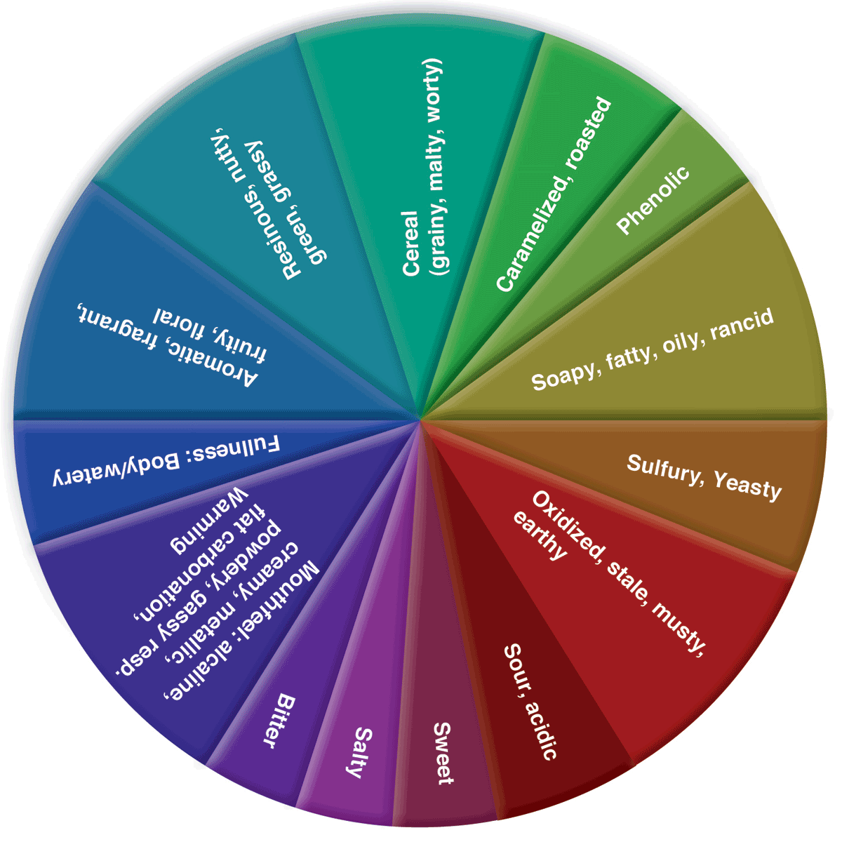 Beer Classics Stemmed Pilsner Value Pack