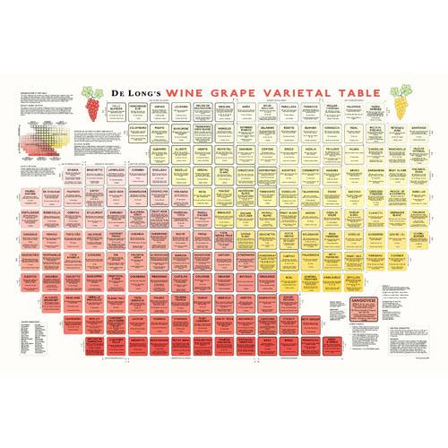 DeLong's Varietal Table Poster